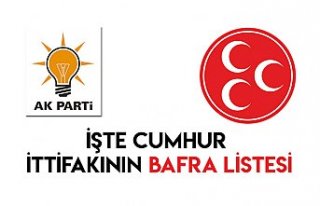 İŞTE CUMHUR İTTİFAKININ BAFRA LİSTESİ