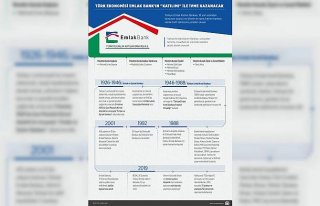 Türk ekonomisi Emlak Bank'ın 