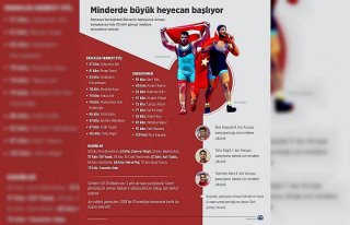 GRAFİKLİ - Minderde büyük heyecan başlıyor