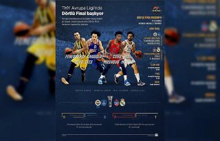 GRAFİKLİ - THY Avrupa Ligi'nde Dörtlü Final başlıyor
