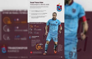 GRAFİKLİ - Yusuf Yazıcı'dan Trabzonspor'a rekorla...