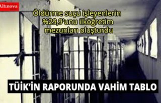 Ceza infaz kurumunda bulunan kişi sayısı %14 arttı