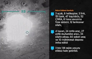 MSB: Harekat alanında Esed rejiminin açtığı ateş...