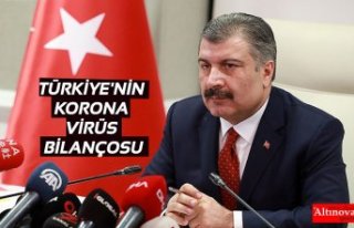 TÜRKİYE'NİN KORONA VİRÜS BİLANÇOSU