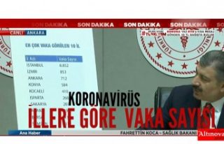 Samsun'da koronavirüs vaka sayısı