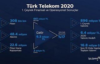 Türk Telekom'dan ilk çeyrekte 661 milyon lira net...