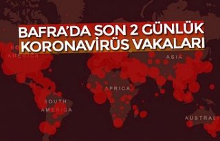 BAFRA’DA SON 2 GÜNLÜK KORONAVİRÜS VAKALARI