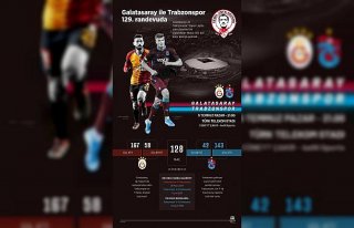 GRAFİKLİ - Galatasaray ile Trabzonspor 129. randevuda