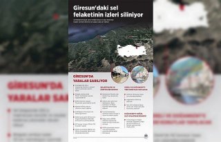 GRAFİKLİ - Giresun'daki sel felaketinin izleri siliniyor