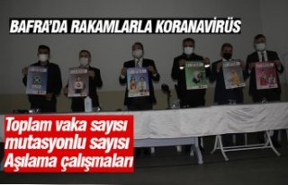 BAFRA’DA RAKAMLARLA KORANAVİRÜS