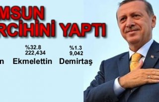 Samsun'un 65.9'u Erdoğan Dedi